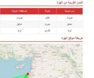 حدث اليوم .. البحوث الفلكية يرصد هزة أرضية بقوة 4.6 درجة بمركز في لبنان