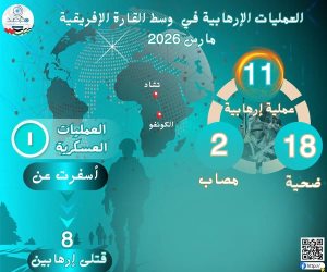 مرصد الأزهر: قفزة في العمليات الإرهابية بوسط إفريقيا خلال مارس 2026