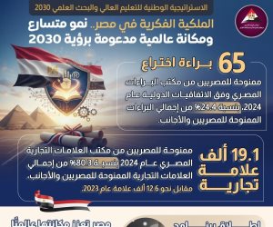 نمو 14.3% لبراءات الاختراع المصرية عام 2024 مقارنةً بـ2023.. وتولي «الملكية الفكرية» المصري رئاسة الحوار القيادي لتكنولوجيا المعلومات 2027–2028