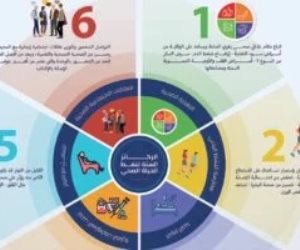 وزارة الصحة تنشر إرشادات نمط الحياة والغذاء الصحي للمواطنين .. اعرف التفاصيل 