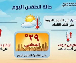 الأرصاد تكشف تفاصيل حالة الطقس: ارتفاع فى درجات الحرارة مع نشاط للرياح 