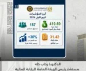 الرقابة المالية لكلمة أخيرة: قفزة فى صناديق الاستثمار تتجاوز 410 مليارات جنيه