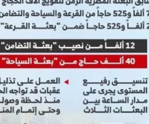 رئيس بعثة الحج يكشف تفاصيل تفويج للأرضى المقدسة والاستعداد للمناسك
