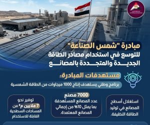 183 مليار جنيه قيمة 3 مبادرة لدعم الصناعة الوطنية.. ومبادرة «شمس الصناعة» لإنتاج 1000 ميجاوات طاقة شمسية في 7 آلاف مصنع