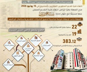 مد فترة التقديم بمشروع الشراكة مع المطورين العقاريين ضمن المبادرة الرئاسية “سكن لكل المصريين” لمدة 15 يومًا