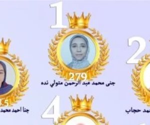 أسماء أوائل الشهادة الإعدادية 2026 فى دمياط