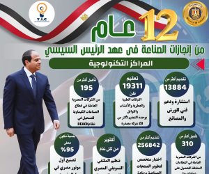 وزارة الصناعة: الرئيس السيسي و12 عام من الانجازات فى قطاع الصناعة