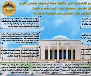 تعرف على أبرز تعديلات النواب بقانون جهاز مستقبل مصر.. إنفــوجراف