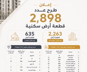غدًا.. بدء التقدم لحجز 2898 قطعة أرض سكنية صغيرة ضمن برنامج «مسكن» في 17 مدينة جديدة