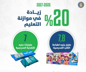 زيادة 20% بموازنة 2026-2027.. رئيس مجلس الوزراء يؤكد التزام الحكومة بمواصلة التنسيق مع UNESCO في مجالي التعليم