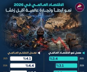 توقعات بنمو قوي بالشرق الأوسط وشمال أفريقيا.. رغم مؤشرات بطء النمو الاقتصادي العالمي