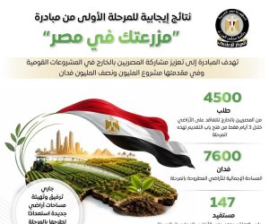 «مزرعتك في مصر» تجذب 4500 طلب من المصريين بالخارج خلال 3 أيام.. استعدادات لإطلاق المرحلة الثانية