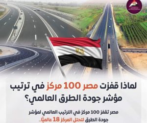 «المساحة» تعلن خرائط تعويضات توسعة الطريق الدائري بنطاق القاهرة والقليوبية