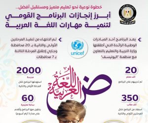 استفادة 350 ألف طالب بمرحلتي البرنامج القومي لتنمية مهارات اللغة العربية بالداخل.. «الاتصالات» تتيح «بالمصري» لتعليم العالم العامية والفصحى