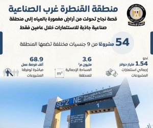 مجلس الوزراء منطقة القنطرة غرب الصناعية نموذج للنجاح في جذب الاستثمارات خلال عامين