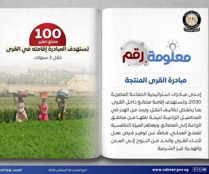 100 مصنع صغير تستهدفها المبادرة خلال 5 سنوات.. معاينة 12 موقعاً في 4 محافظات لتحديد صلاحيتها الفنية لمبادرة «القرية المنتجة»