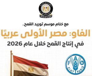 المركز الإعلامي لمجلس الوزراء: مصر الأولى عربيًا في إنتاج القمح خلال عام 2026 وفقًا لتقديرات "الفاو"