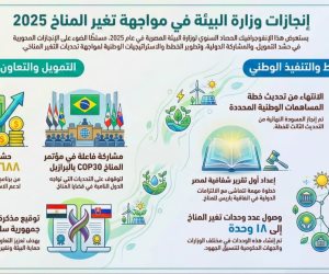 18 وحدةً لتغير المناخ بالجهات الحكومية.. «التنمية المحلية والبيئة» تستعرض محاور الخطة الاستثمارية للعام المالي 2026-2027