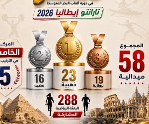 وزير الشباب والرياضة: مصر تكتب التاريخ في تارانتو بـ23 ذهبية و58 ميدالية وتعادل إنجاز بيروت