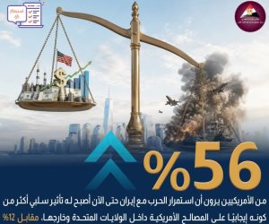 تذبذب الرأي العام الأمريكي حول المواجهات العسكرية مع إيران 