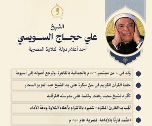 «الأوقاف» تحيي ذكرى وفاة القارئ الشيخ علي حجاج السويسي.. أحد أعلام دولة التلاوة المصرية