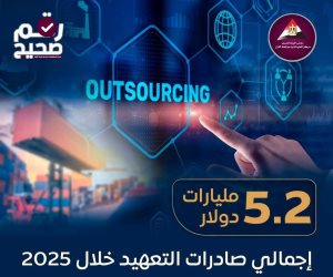 252 شركةً تعمل في المجال التعهيد في مصر من بينها 177 شركةً عالميةً.. و5.2 مليار دولار لصادرات القطاع خلال عام 2025