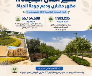 وزارة الإسكان تواصل تنفيذ خطة زيادة معدلات التشجير ورفع كفاءة المسطحات الخضراء بالمدن الجديدة