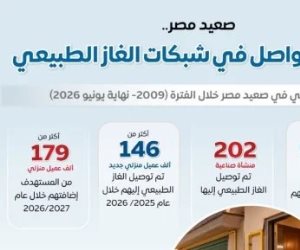 مجلس الوزراء : توسع متواصل فى شبكات الغاز الطبيعى بمحافظات الوجه القبلى
