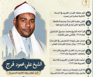 وزارةُ الأوقاف تُحيي ذِكرى ميلادِ القارئ الشيخ علي محمود فرج.. أحدُ أعلامِ دولة التلاوة المصرية