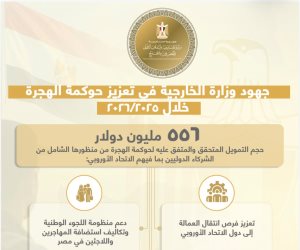 مصر تحقق تقدماً ملموساً في ملف الهجرة.. وتؤكد على أهمية تضافر الجهود الدولية وتقاسم الأعباء والمسؤوليات