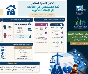 المؤشر العالمي للفتوى يرصد في دراسة أبرز قضايا الأحوال الشخصية وأثر الفتوى في تعزيز الاستقرار الأسري