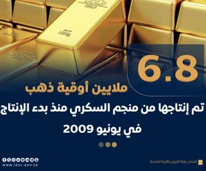 10.5 مليون أوقية احتياطيات حالية ومتوقعة.. 6.8 مليون أوقية من الذهب تم إنتاجها من منجم السكري منذ بدء الإنتاج في يونيو 2009
