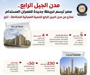 المركز الإعلامي لمجلس الوزراء يستعرض جهود الدولة في إنشاء مدن الجيل الرابع