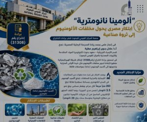 ابتكار مصري يحوّل خردة الألومنيوم إلى ثروة صناعية ويدعم الاقتصاد الدائري