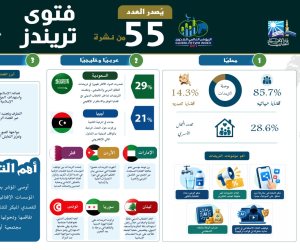 " فتوى تريندز " في عددها ال 55 : الشائعات والدعاية المتطرفة بالذكاء الاصطناعي الأكثر نقاشًا في تريندات القضايا الرقمية بمصر