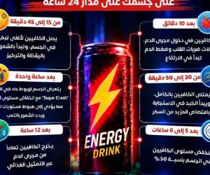 الصحة توضح: ماذا يحدث لجسمك بعد تناول مشروبات الطاقة؟