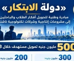 مبادرة «دولة الابتكار» تستهدف تحويل أفكار الطلاب لمشروعات بتمويل 500 مليون جنيه