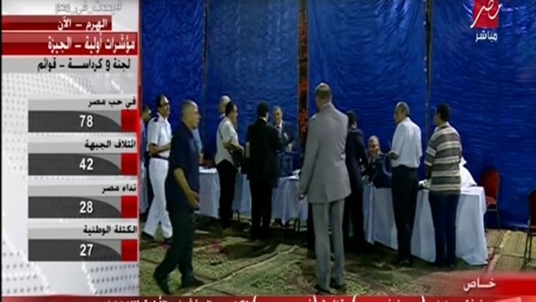 لجنة 9 بكرداسة.. في حب مصر في المقدمة .. والكتلة المصرية تتذيل الانتخابات