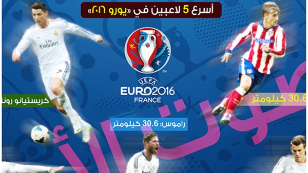 أسرع 5 لاعبين في «يورو 2016»