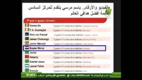 بالفيديو..خالد طلعت: باسم مرسي أفضل سادس مهاجم في العالم 