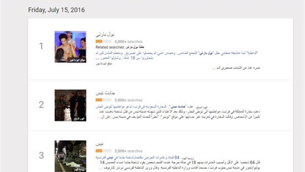 «البول بارتى» تتصدر البحث في جوجل 