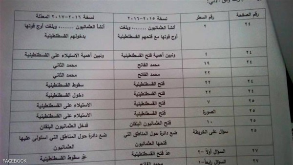 بالصور..الأسد يجرد العثمانيين من فتوحاتهم في المناهج الدراسية