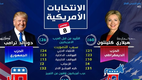 فرقة تدخل سريع لمواجهة تعطيل الانتخابات الأمريكية