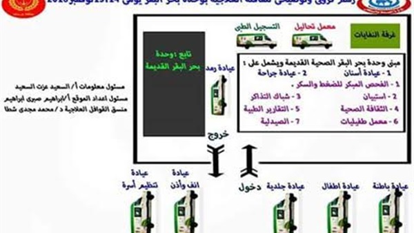 بدء القافلة العلاجية المجانية بوحدة بحر البقر في بورسعيد