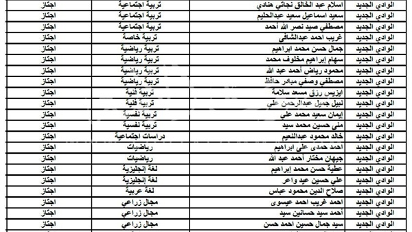 اعتماد 28 معلما للعمل كمدربين بالوادي الجديد