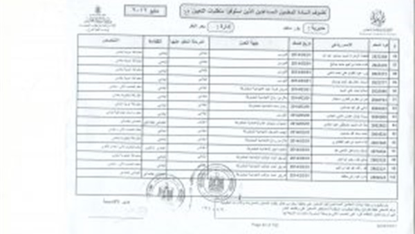 ننشر كشوف تعيين المعلمين المساعدين في بورسعيد