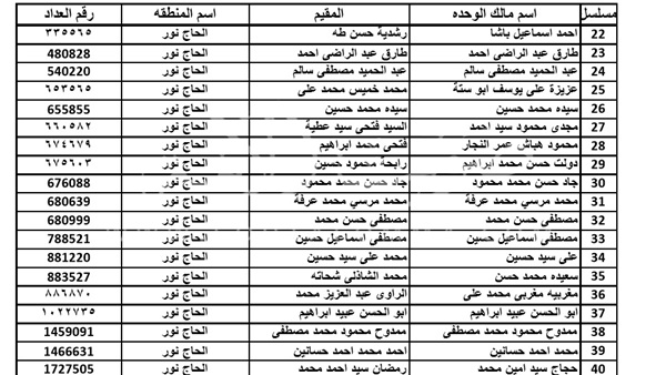 ننشر أسماء مستحقي الوحدات السكنية في رأس غارب 