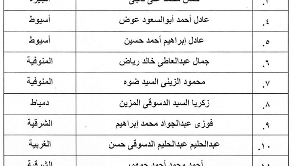 ننشر أسماء أئمة الأوقاف المعارين إلى الإمارات