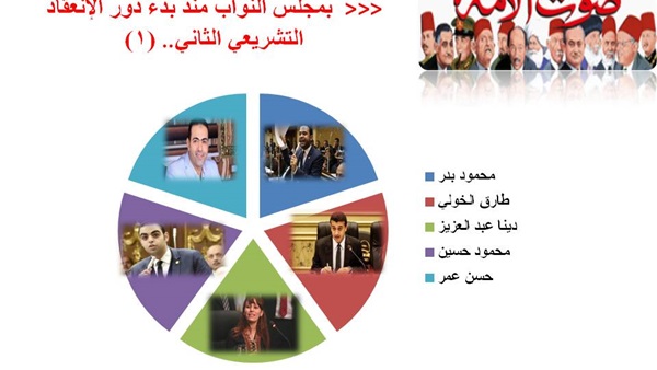 «صوت الأمة» ترصد أداء «الشباب» بالبرلمان خلال دور الانعقاد التشريعي الثاني (1)