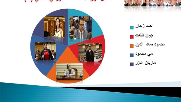 «صوت الأمة» ترصد أداء «الشباب» بالبرلمان خلال دور الانعقاد التشريعي الثاني (2)
